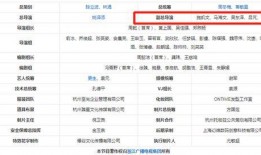 爆料知名导演名单大全最新,最新爆料！知名导演名单大盘点