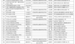 河南教育局最新爆料,揭秘教育改革新动向与挑战