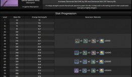 cfhd4月最新版本爆料aug改动,Aug英雄全面升级，全新技能与战术解析