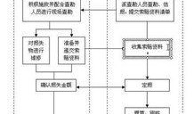 汽车定损爆料流程视频教程,视频教程精华概述