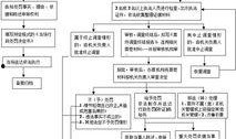 行政诉讼爆料流程规定最新