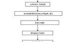 行政诉讼爆料流程规定最新